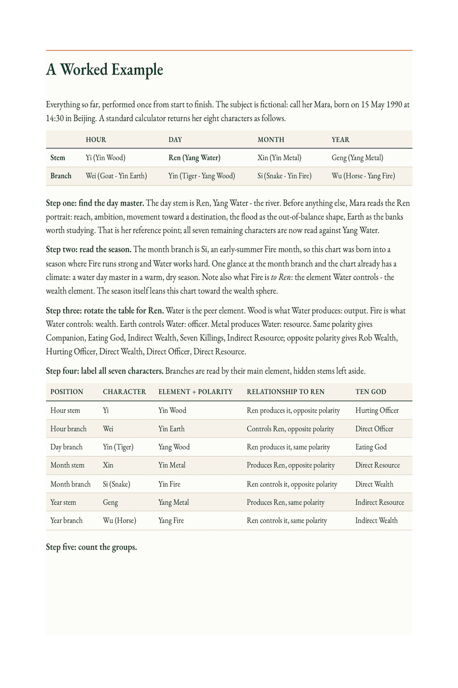 Another page from inside BaZi Basics: Read Your Own Chart.